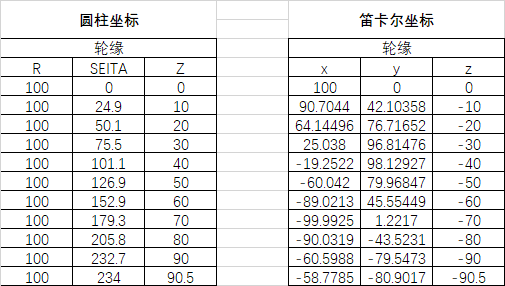 坐标系转换基础内容